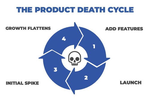 中國ToB軟件為何難出精品？剖析軟件開發背后的深層困境